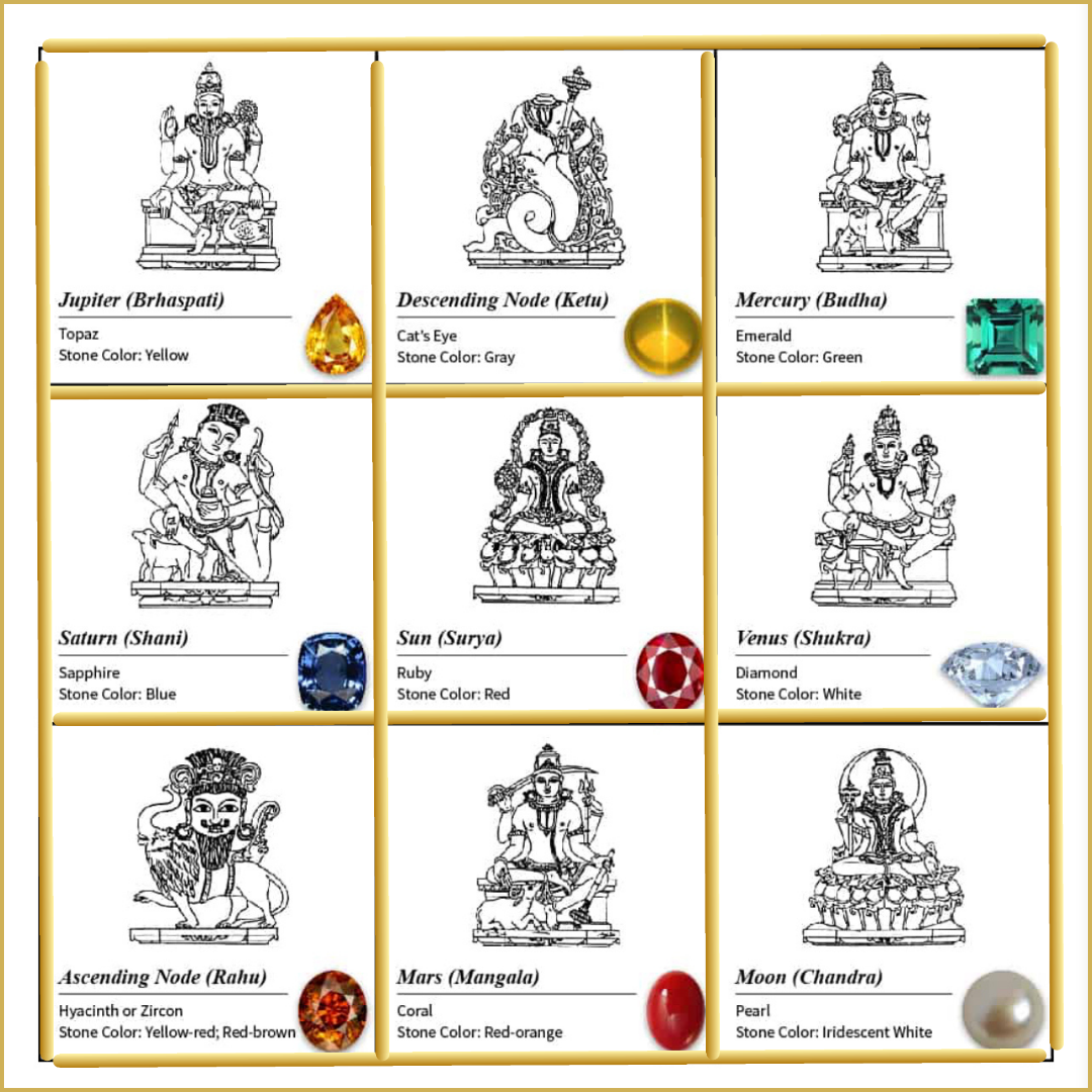 Navratna Gemstones in Vedic Astrology