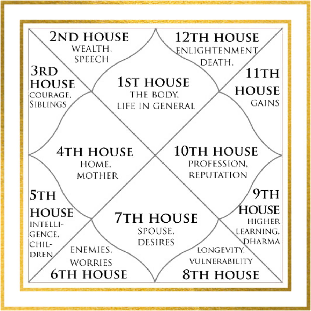 Vedic Horoscope Reading (Janam Kundali PDF Report)